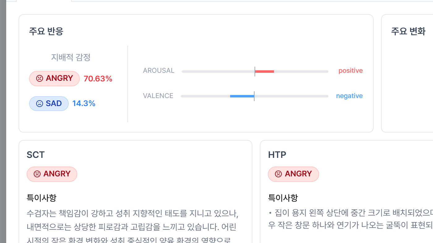 Mielin AI 분석 — ANGRY·SAD / AROUSAL·VALENCE 감정 지표
